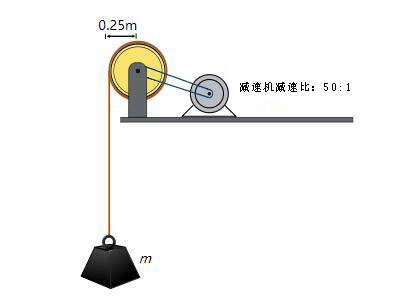 驅(qū)動(dòng)絞車