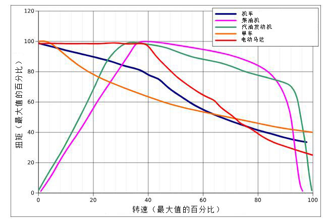 扭矩測(cè)量數(shù)據(jù)