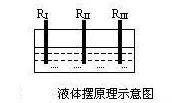 盤(pán)點(diǎn)|常用傾角傳感器的原理