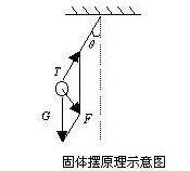 盤(pán)點(diǎn)|常用傾角傳感器的原理